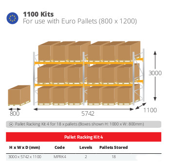 Pallet Racking Kits