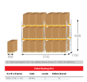 Pallet Racking Kits