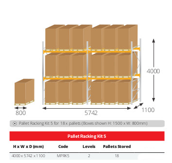 Pallet Racking Kits