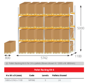 Pallet Racking Kits