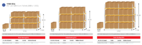 Pallet Racking Kits