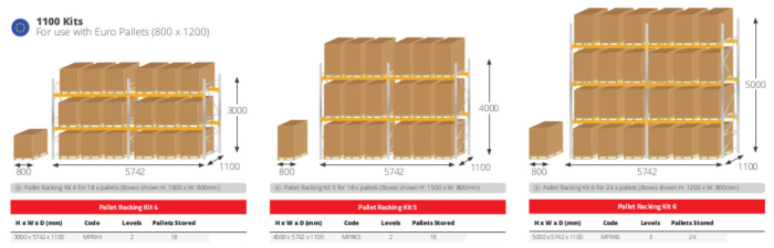 Pallet Racking Kits
