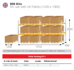 Pallet Racking Kits