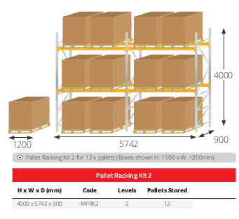 Pallet Racking Kits