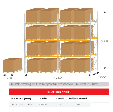 Pallet Racking Kits