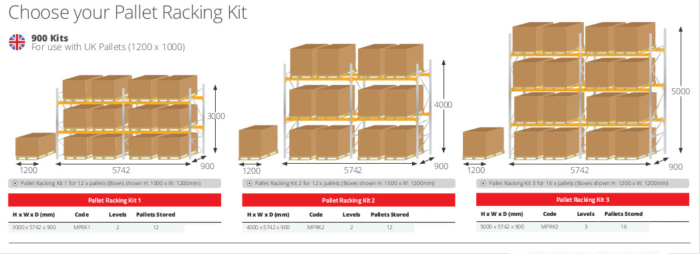 Pallet Racking Kits